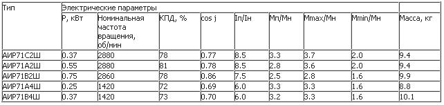 Электрические параметры и массы. Двигатели для привода швейных машин АИР Ш