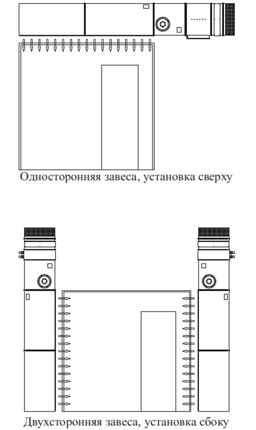 Ориентация завес VZA