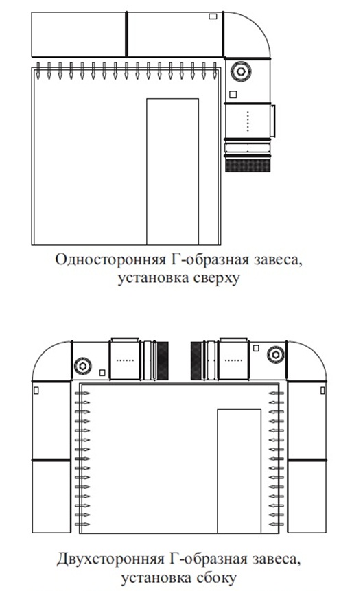 Ориентация завес VZA 2