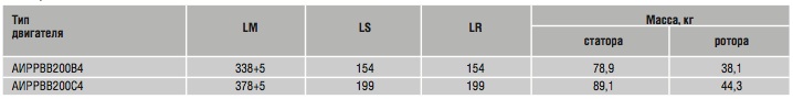 Габаритные размеры. Двигатели для привода вибромашин АИРРВВ