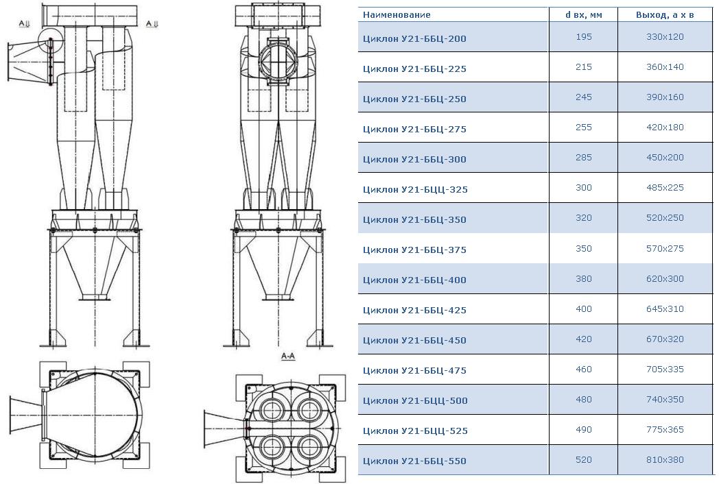 Габаритные и присоединительные размеры. Циклоны У21-ББЦ