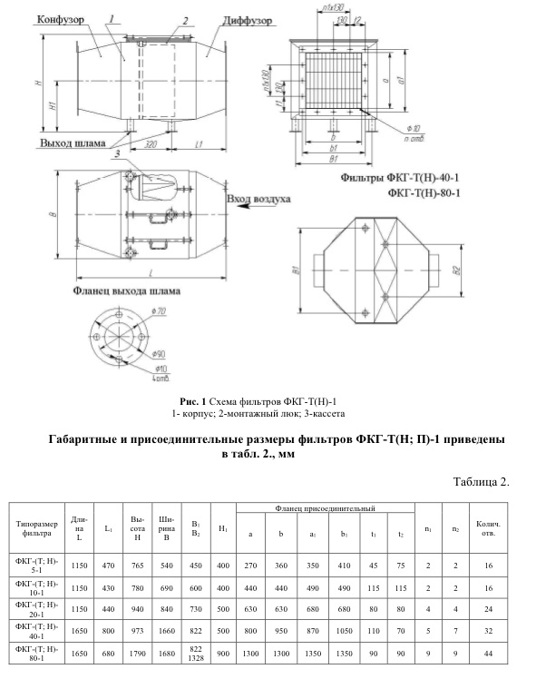 Габаритные размеры фильтров типа ФКГ-Т-1; ФКГ-Н-1 и ФКГ-П-1