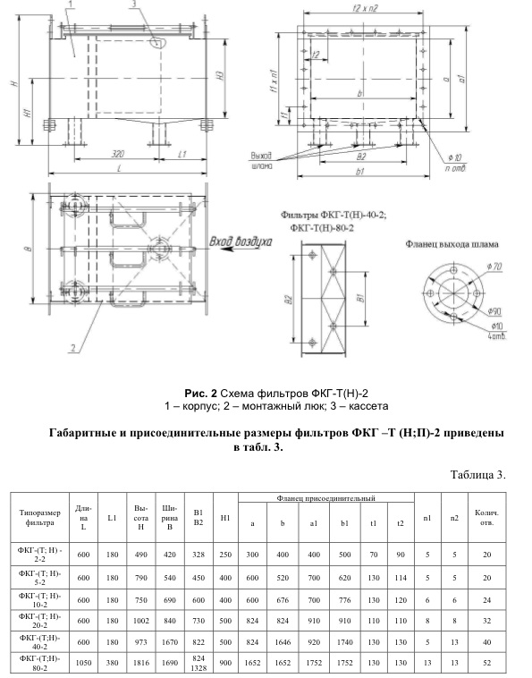 Габаритные размеры фильтров типа ФКГ-Т-2; ФКГ-Н-2 и ФКГ-П-2