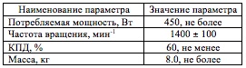 Характеристики. Электродвигатели для привода стрелочный переводов ДБУ