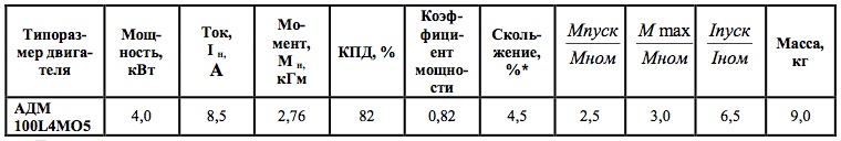 Характеристики. Электродвигатели серии АДМ 100L4