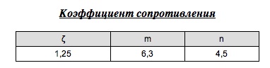 Коэффицент сопротивления ВСП