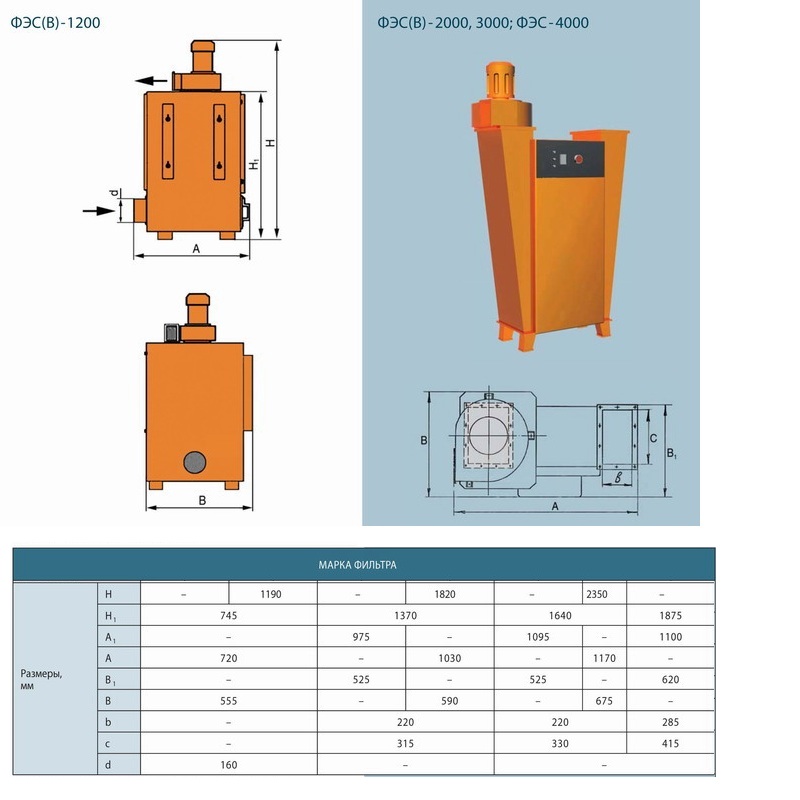 Габаритные размеры фильтра ФЭС и ФЭСВ