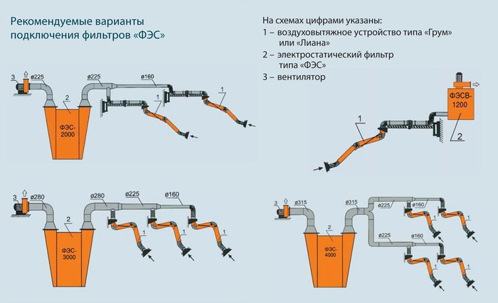 Варианты подключение фильтров ФЭС и ФЭСВ