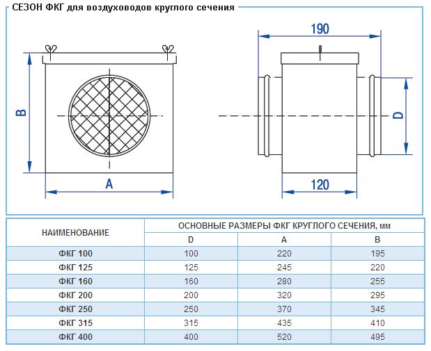 габаритные размеры ФКГ с круглым сечением