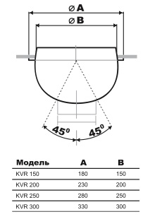 Габаритные размеры диффузора KVR