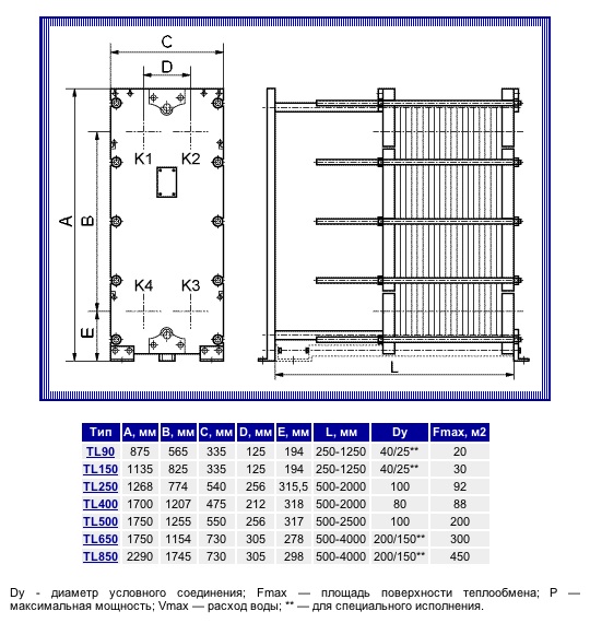 Габаритные размеры полуразборного пластинчатого теплообменика ТL