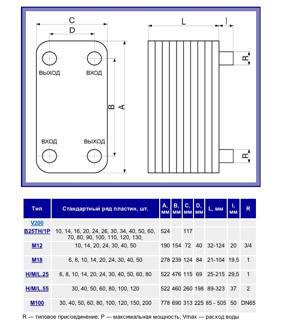 Габаритные размеры паяного пластинчатого теплообменика