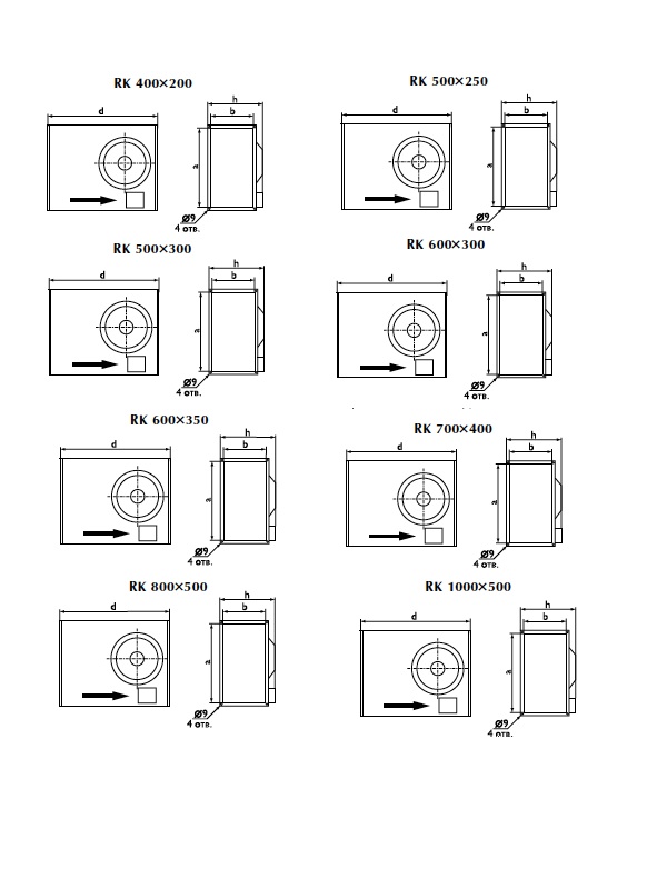 Габаритные размеры вентиляторов RK