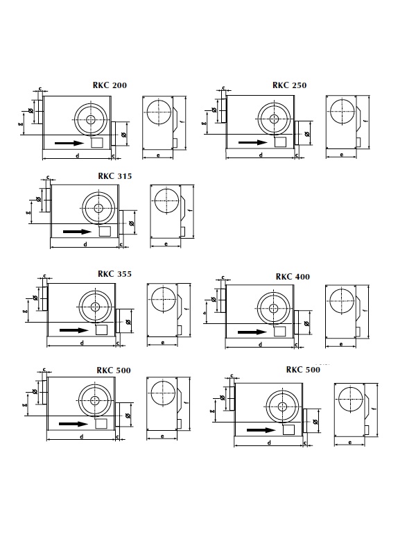 Габаритные размеры вентиляторов RKC