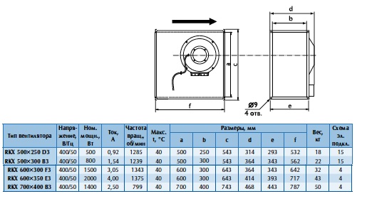 Габаритные размеры вентиляторов RKX