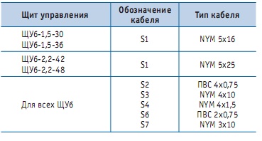 Условные обозначения типов кабеля