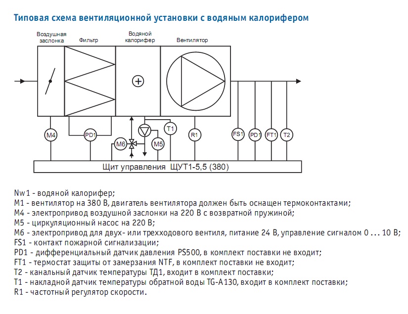 Технологическая схема вентиляционной установки