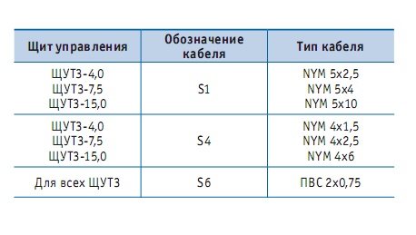 Условные обозначения типов кабеля