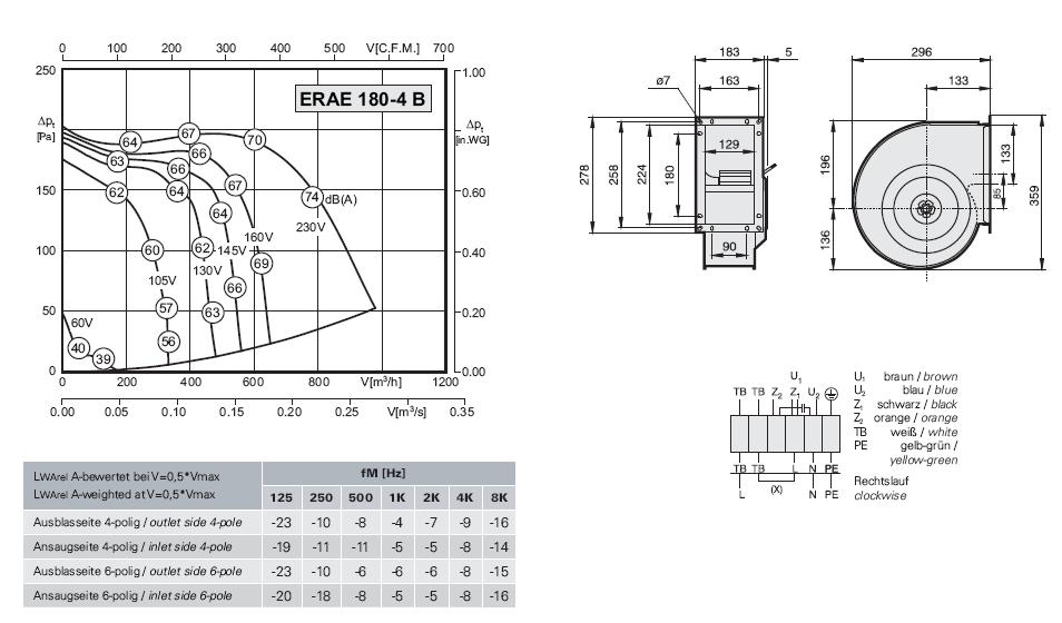 ERAE 180-4B