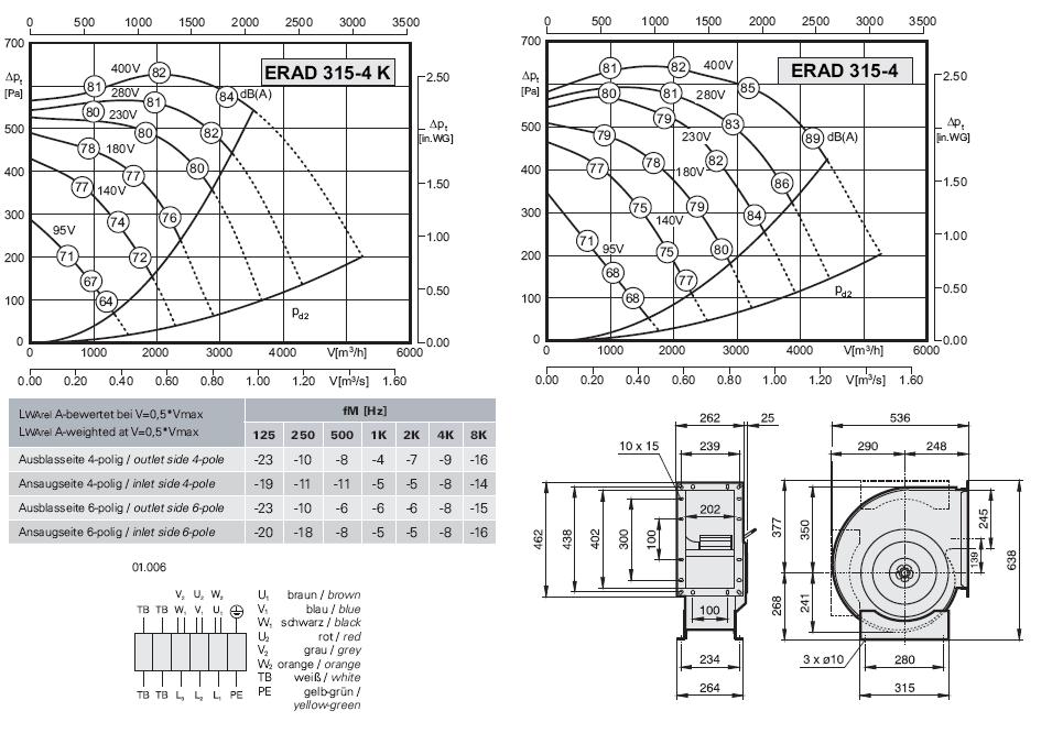 ERAD 315-4K / ERAD 315-4