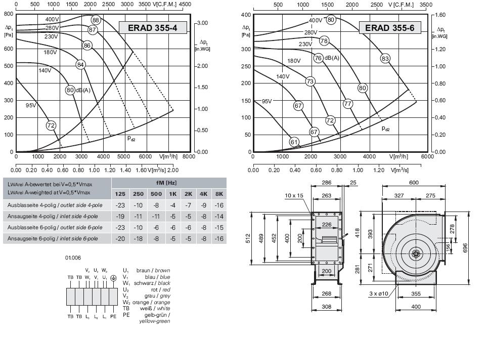 ERAD 355-4 / ERAD 355-6