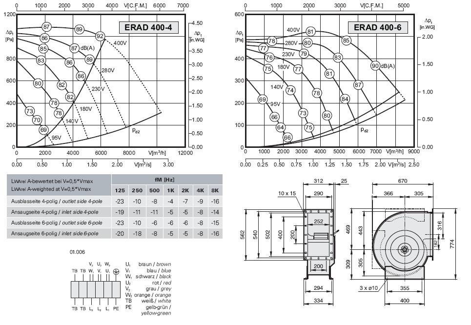 ERAD 400-4 / ERAD 400-6