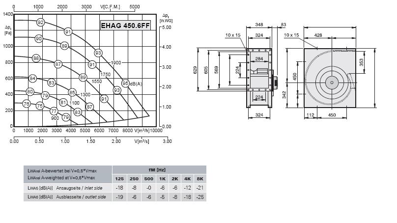 Габаритные размеры и характеристики вентилятора EHAG 450.6FF