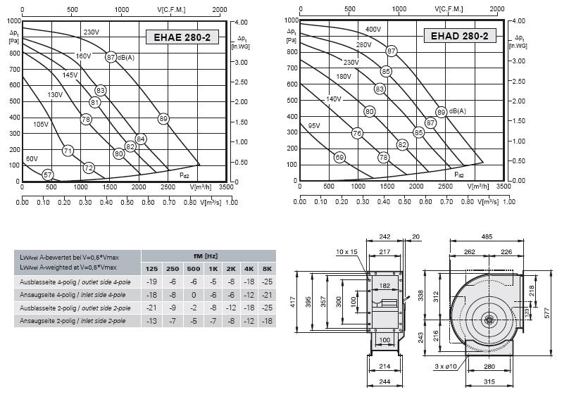 Габаритные размеры и характеристики вентилятора EHAE-EHAD 280-2