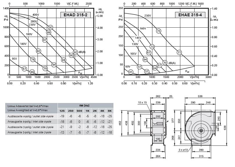 Габаритные размеры и характеристики вентилятора EHAD 315-2, EHAE 315-4