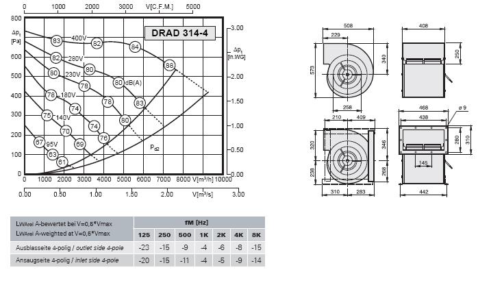 Габаритные размеры и характеристики вентилятора DRAD 314-4