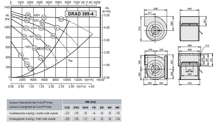 Габаритные размеры и характеристики вентилятора DRAD 399-4