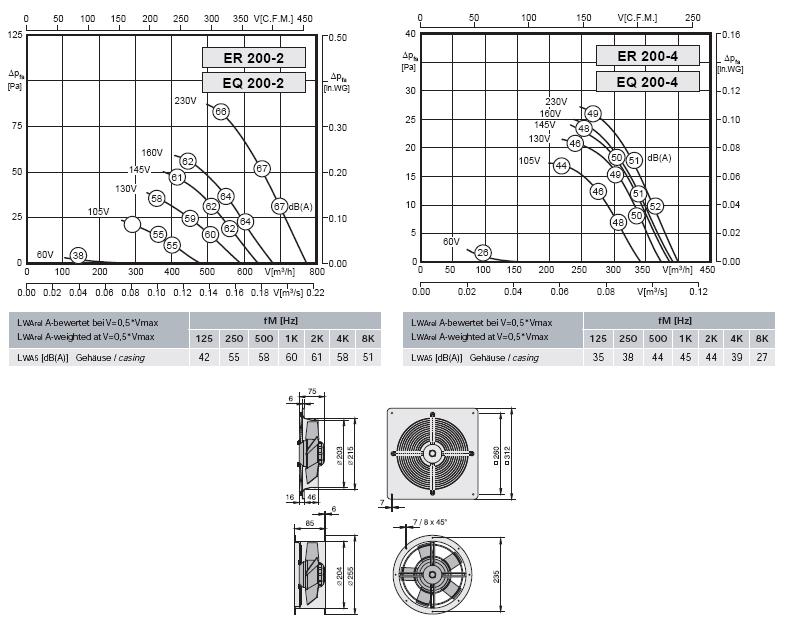 Габаритные размеры и характеристика вентилятора ER-EQ 200-2, ER-EQ 200-4