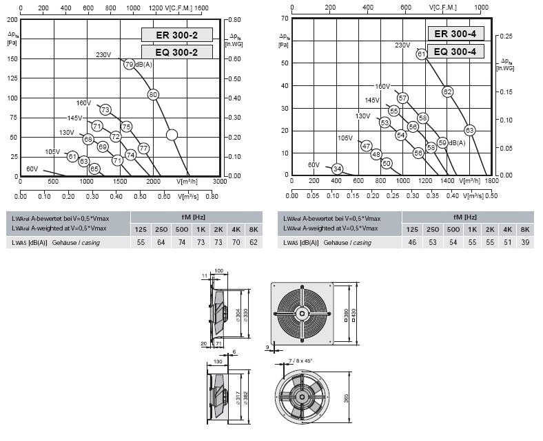 Габаритные размеры и характеристика вентилятора ER-EQ 300-2, ER-EQ 300-4