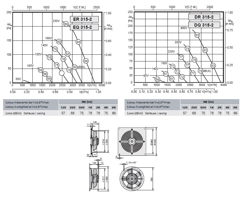 Габаритные размеры и характеристика вентилятора ER-EQ 315-2, DR-DQ 315-2