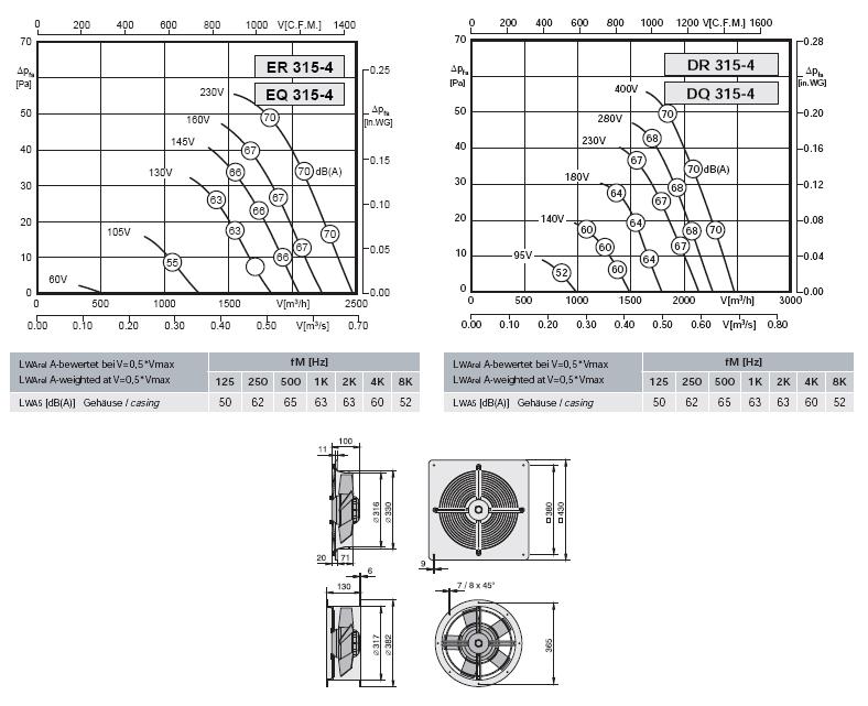 Габаритные размеры и характеристика вентилятора ER-EQ 315-4, DR-DQ 315-4