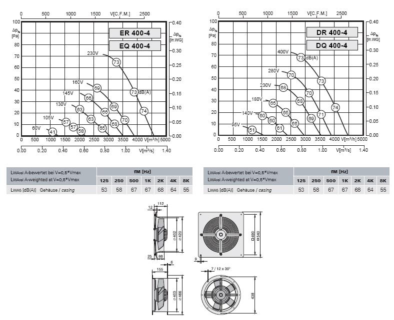 Габаритные размеры и характеристика вентилятора ER-EQ 400-4, DR-DQ 400-4