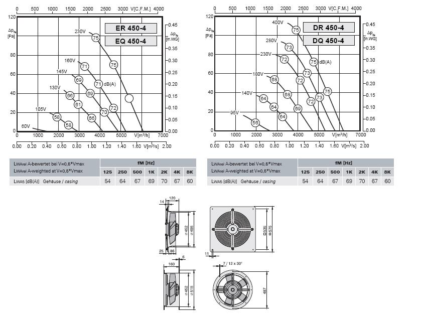 Габаритные размеры и характеристика вентилятора ER-EQ 450-4, DR-DQ 450-4