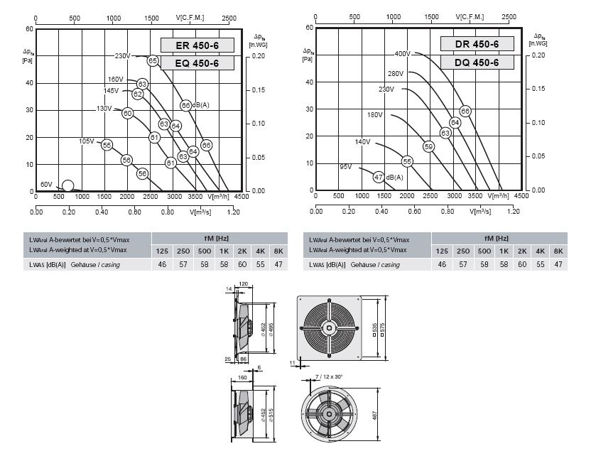 Габаритные размеры и характеристика вентилятора ER-EQ 450-6, DR-DQ 450-6