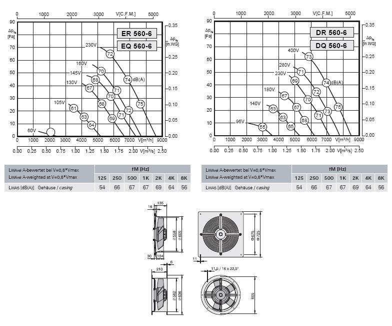 Габаритные размеры и характеристика вентилятора ER-EQ 560-6, DR-DQ 560-6