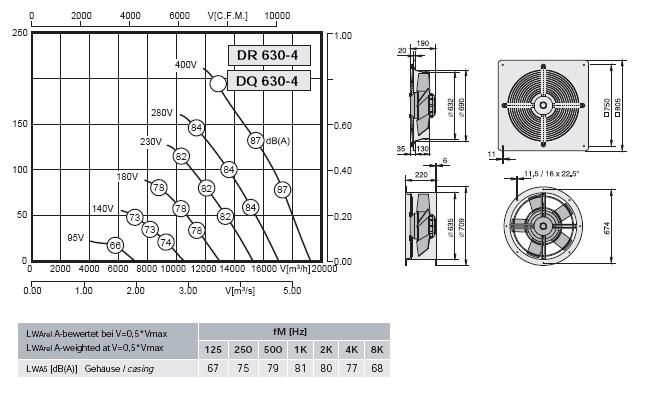 Габаритные размеры и характеристика вентилятора DR-DQ 630-4