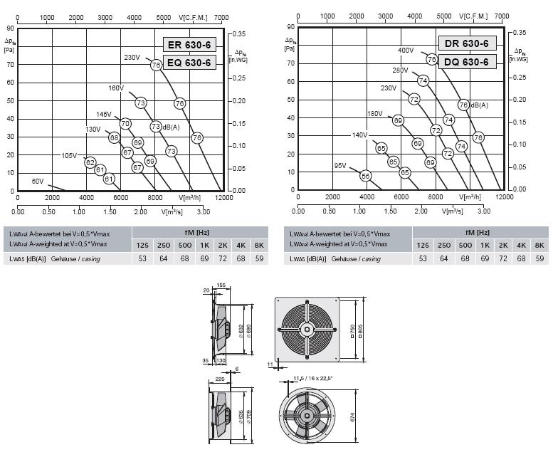 Габаритные размеры и характеристика вентилятора ER-EQ 630-6, DR-DQ 630-6