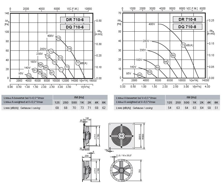 Габаритные размеры и характеристика вентилятора DR-DQ 710-6, DR-DQ 710-8