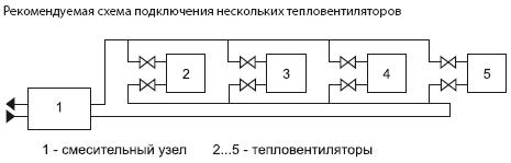 Схема подключений нескольких тепловентиляторов