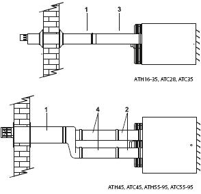 Схема дымохода для воздухонагревателей АТН и АТС