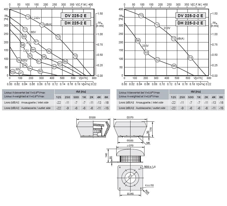 Габаритные размеры и характеристика вентилятора DV-DH 225-2E / DV-DH 225-2-2E