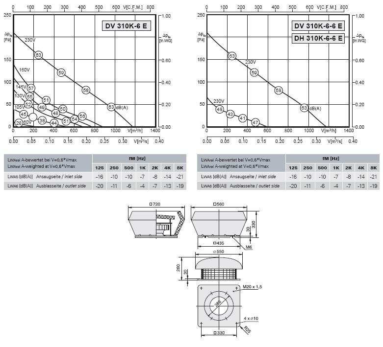 Габаритные размеры и характеристика вентилятора DV 310K-6E / DV-DH 310K-6-6E