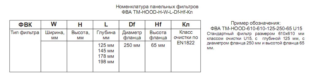 Номенклатура фильтров абсолютной очистки ФВА-ТМ-HOOD