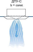 Схема струй, формируемых диффузорами круглыми ДПУ-С