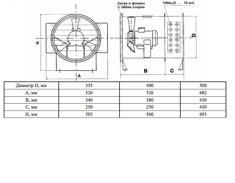 Габаритные размеры тепловентилятора FTDA-H