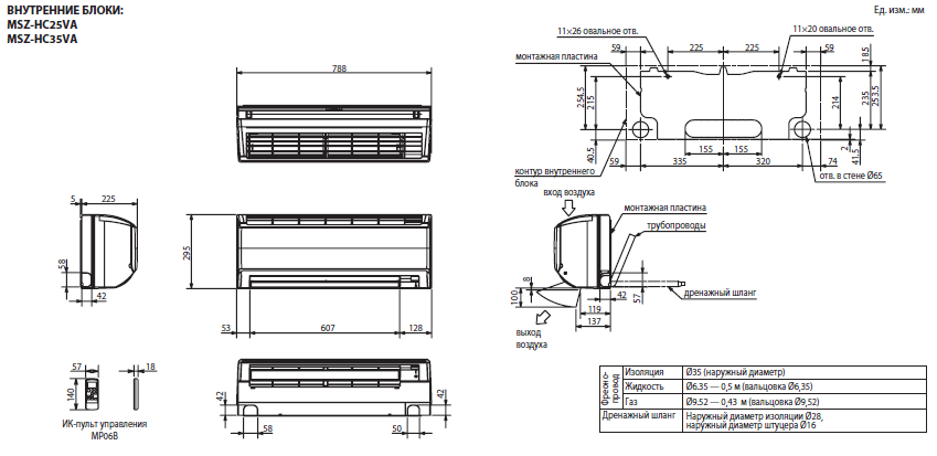 Габаритные размеры внутреннего блока кондиционера MSZ-HC VA